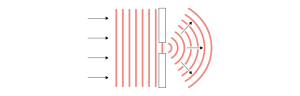 Sound Diffraction